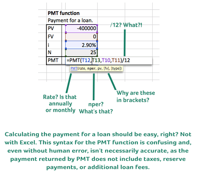 PMT Function