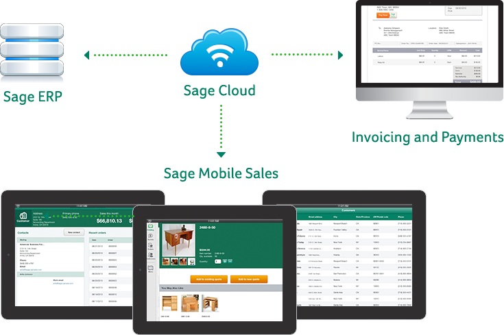 Sage Mobile Sales